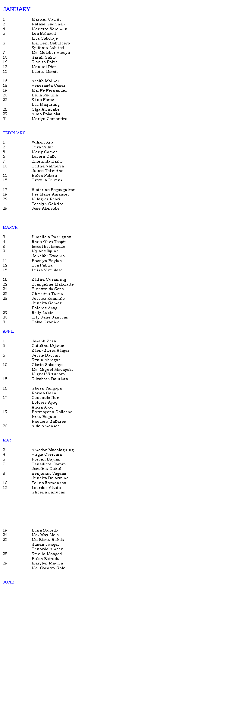 Text Box: JANUARY1		Maricer Casio	2		Natalie Gadrinab	4		Marietta Verendia	5		Lea Balacuit		Lita Cabotaje	6		Ma. Leni Sabulbero		Epifania Labitad7		Mr. Melchor Visaya10		Sarah Salilo12		Elenita Paler13		Manuel Diaz15		Lucita Llemit16		Adelfa Mainar18		Veneranda Cezar	19		Ma. Fe Fernandez20		Delia Redulla	23		Edna Perez			Luz Maquiling	26		Olga Alonsabe29		Alma Pabololot31		Merlyn GementizaFEBRUARY1		Wilson Asa2		Pura Villar5		Merly Gomez6		Lavern Callo7		Emelinda Baillo10		Editha Valmoria		Jaime Tolentino11		Helen Fabria15		Estrella Dumas	17		Victorina Pagsuguiron19		Rei Marie Amansec22		Milagros Robril		Fedelyn Gabriza29		Jose AlonsabeMARCH3		Simplicia Rodriguez4		Rhea Olive Teopiz8		Israel Esclamado9		Mylane Epino		Jennifer Escarda11		Hazelyn Baylan12		Eva Pabua15		Luisa Virtudazo16		Editha Curaming22		Evangeline Malazarte24		Bienvenido Sepe 	25		Christine Tacna28		Jessica Kaamio		Juanita Gomez		Dolores Apag29		Rolly Labis	30		Erly Jane Janobas31		Balve GranidoAPRIL1		Joseph Zosa5		Catalina Mijares			Eden-Gloria Adajar	6		Jessie Bacomo			Erwin Abragan10		Gloria Sabasaje			Mr. Miguel Macapelit			Miguel Virtudazo	15		Elizabeth Bautista16		Gloria Tangapa		Norma Calio17		Consuelo Neri		Dolores Apag			Alicia Abao	19		Hermogena Delicona		Irma Baguio		Rhodora Gallares20		Aida Amansec	MAY2		Amador Macalaguing4		Virgie Obsioma5		Norven Baylan7		Benedicta Caroro			Josefina Cairel	8		Benjamin Tagaan		Juanita Belarmino10		Felina Fernandez13		Lourdes Alzate		Gliceria Janubas19		Luna Salcedo24		Ma. May Melo25		Ma Elena Rulida			Susan Jangao			Eduardo Amper28		Emelia Maagad		Helen Estrada29		Marylyn Madria			Ma. Socorro Gala	JUNE